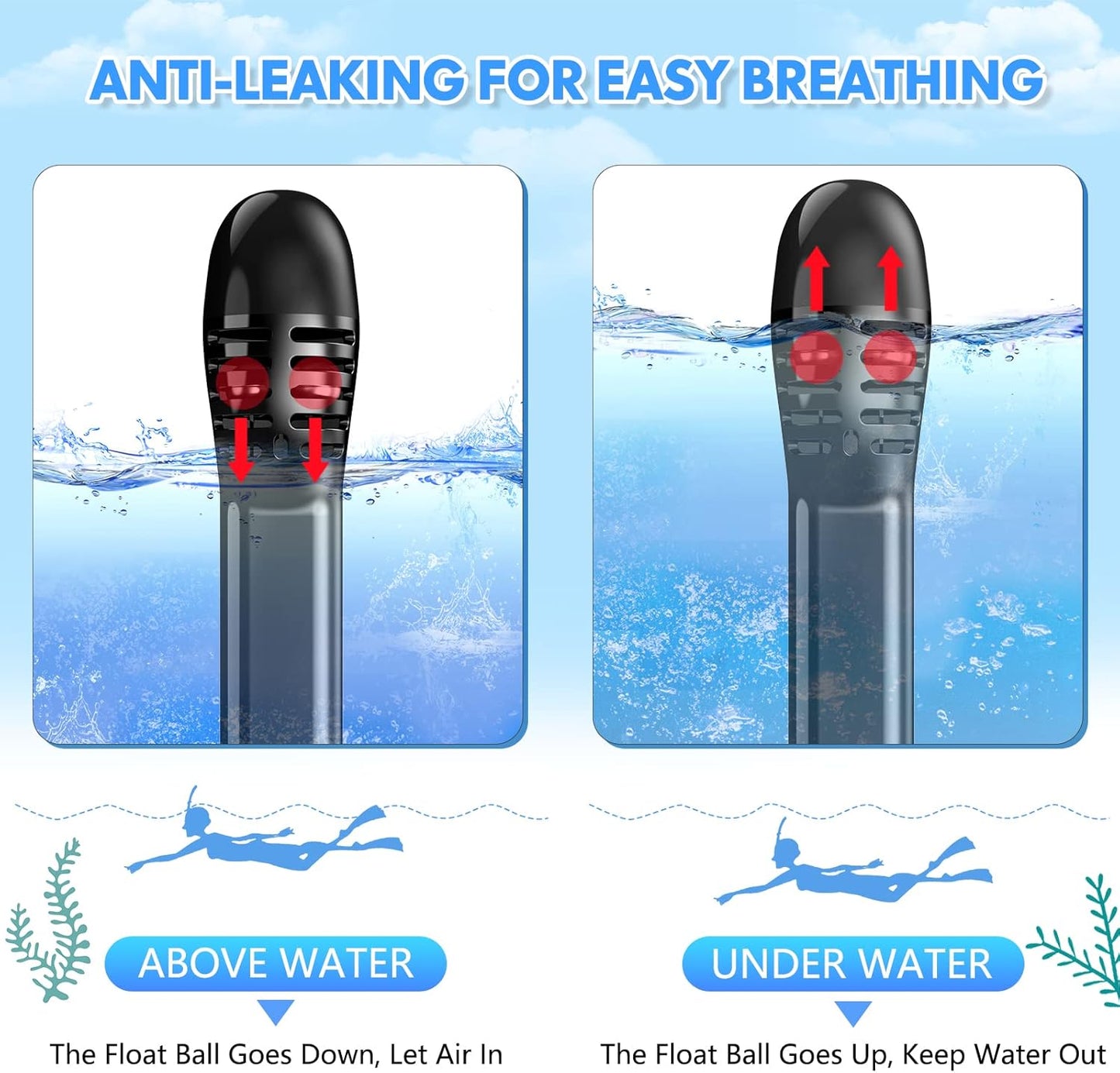 Full Face Snorkel Mask for Adults Teen, Snorkeling Gear with Detachable Camera Mount,Panoramic 180ยฐ View, Anti-Fog Anti-Leak Snorkling Set for Man and Women