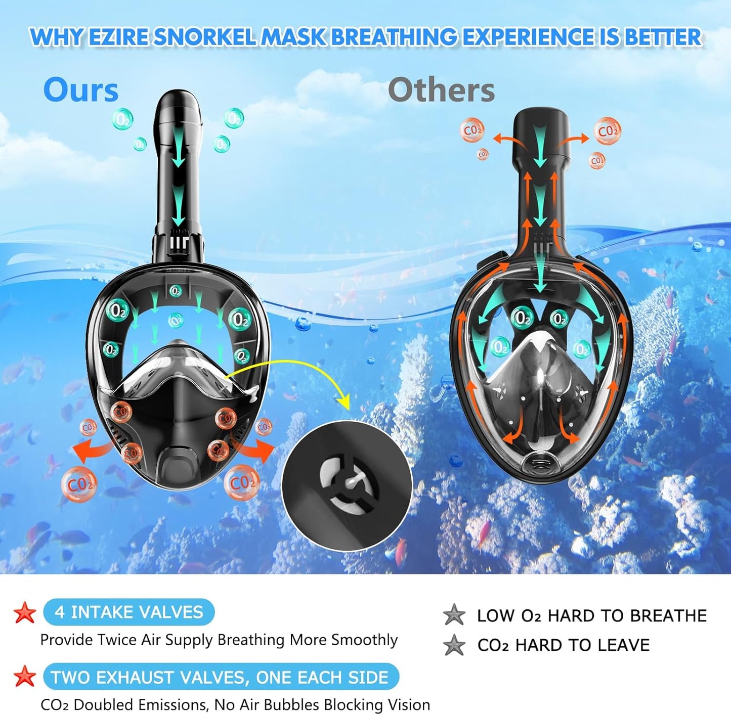 Full Face Snorkel Mask for Adults Teen, Snorkeling Gear with Detachable Camera Mount,Panoramic 180ยฐ View, Anti-Fog Anti-Leak Snorkling Set for Man and Women
